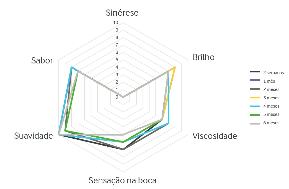 Desenvolvimento sensorial PT.jpg