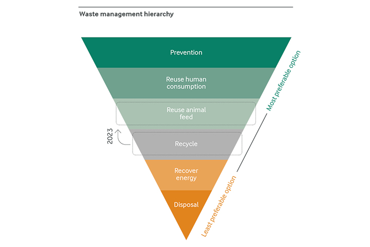 Every milk component counts