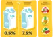 Greek-style smoothies infographic