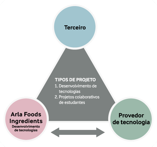 Technology-suppliers-collaboration-model-transp PT.png