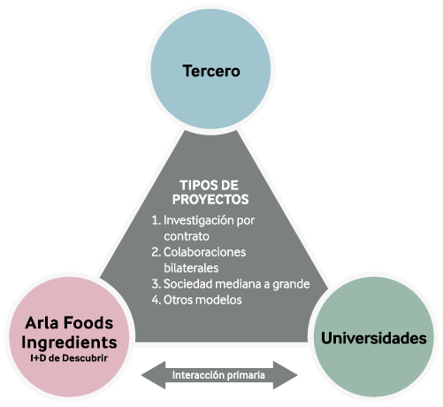 Universities-collaboration-model-transp ES.png