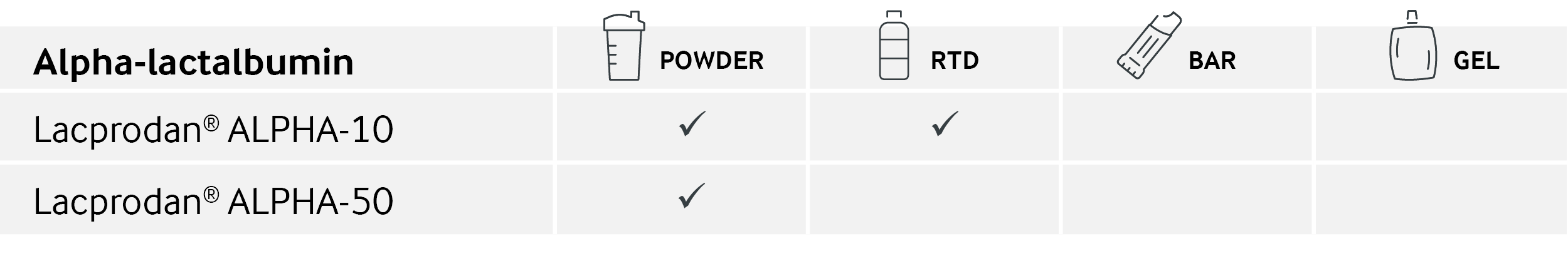 Table with ingredients with Alpha 