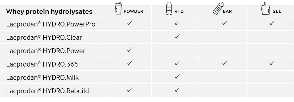 Product-range-WPH.jpg