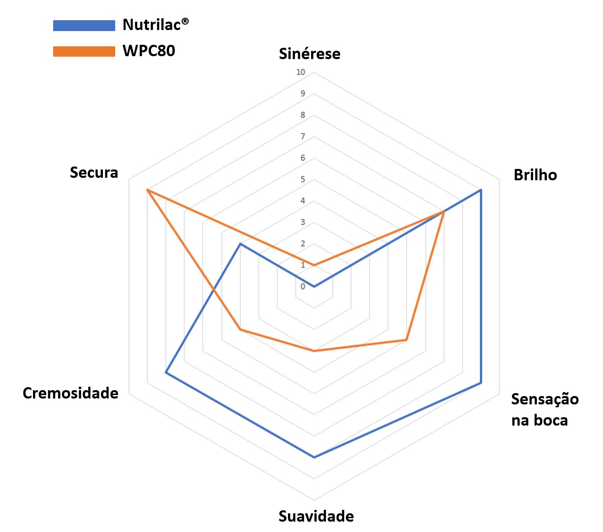 graph_-_High_protein_dessert_PT.jpg