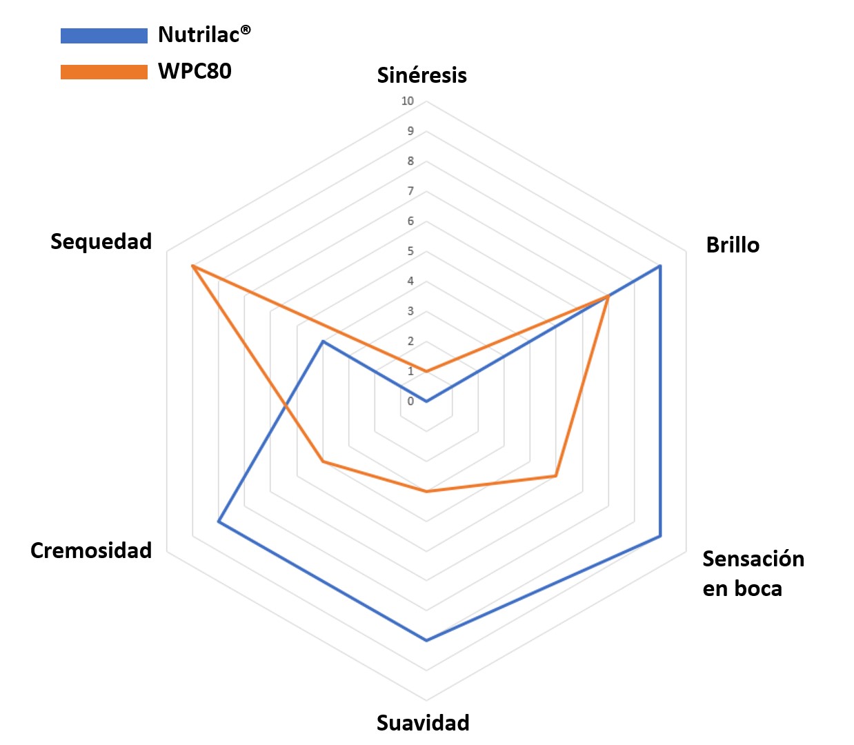 graph_-_High_protein_dessert_SP.jpg