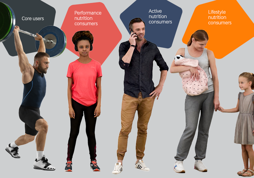 Sports nutrition consumers