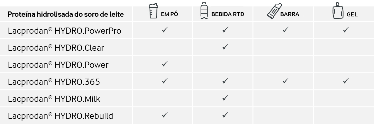 Product-range-WPH-PT.jpg