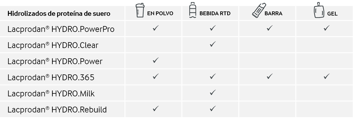 Product-range-WPH-SP.jpg