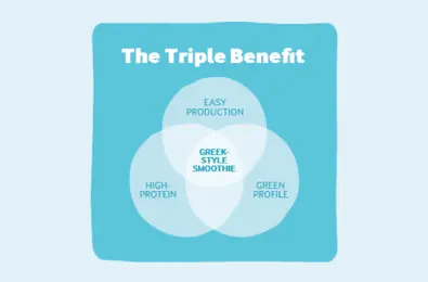 Triple beneficio
